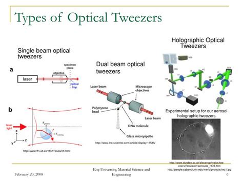 types of optical tweezers